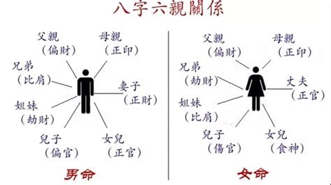 八字 父母|教你如何从八字看父母信息！（值得一看）